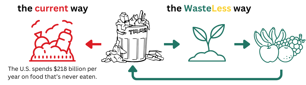 "Household compost bin showing sustainable waste management"